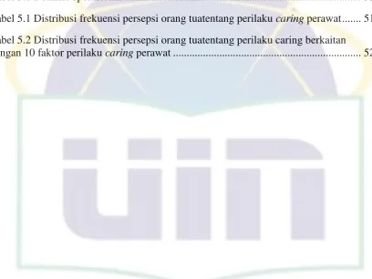 Tabel 3.1 Definisi operasional ......................................................................................