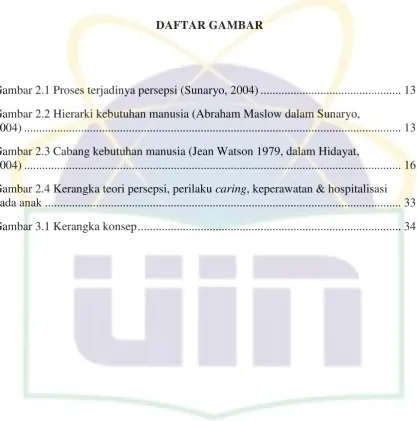 Gambar 2.1 Proses terjadinya persepsi (Sunaryo, 2004) ..............................................