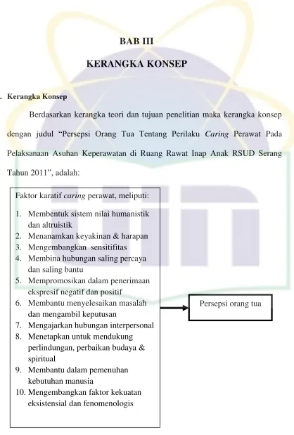 Gambar 3.1 Kerangka Konsep 