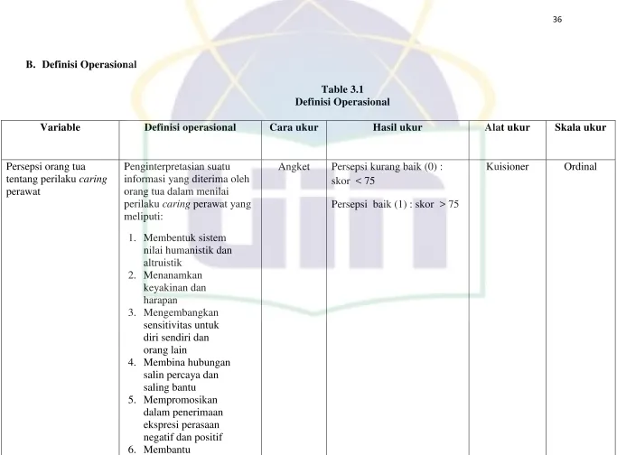 Table 3.1 Definisi Operasional 