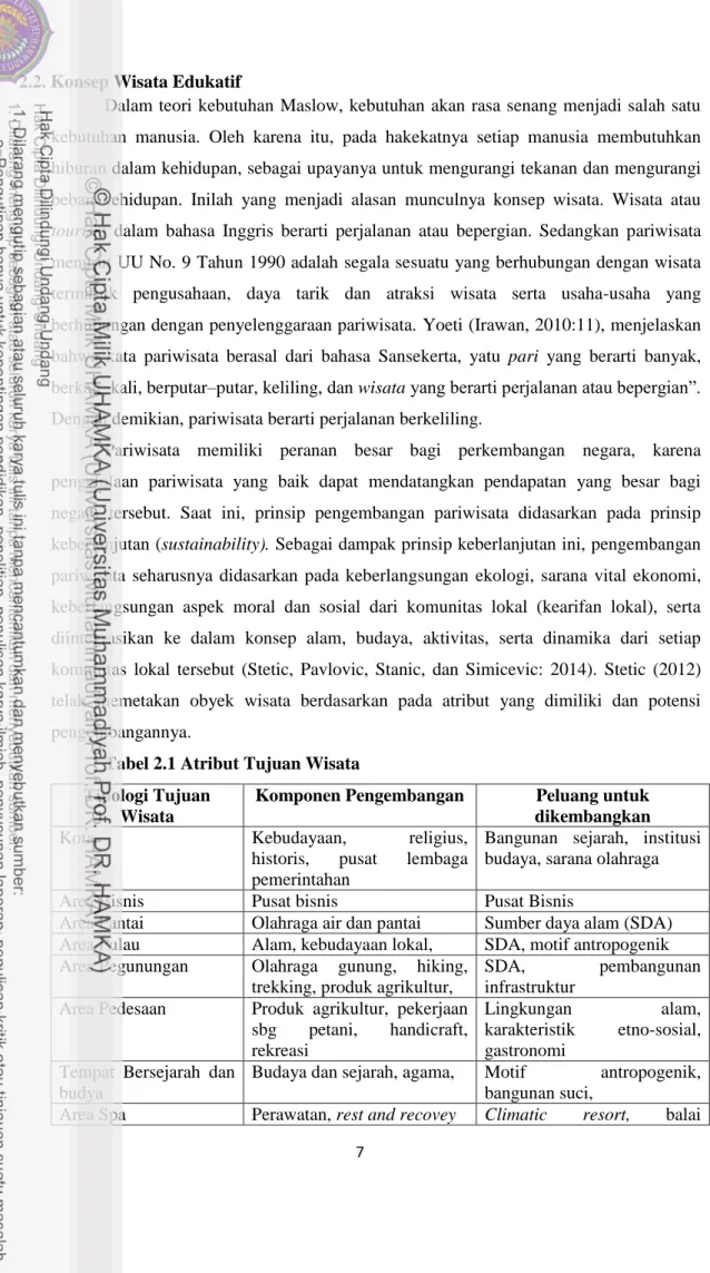 Tabel 2.1 Atribut Tujuan Wisata  Tipologi Tujuan 