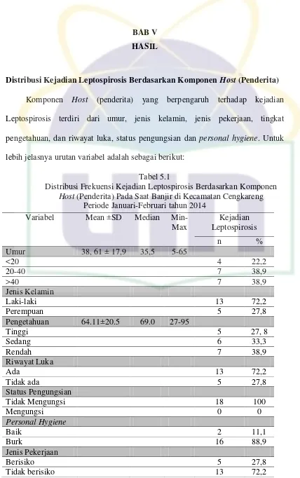 Tabel 5.1 Distribusi Frekuensi Kejadian Leptospirosis Berdasarkan Komponen 