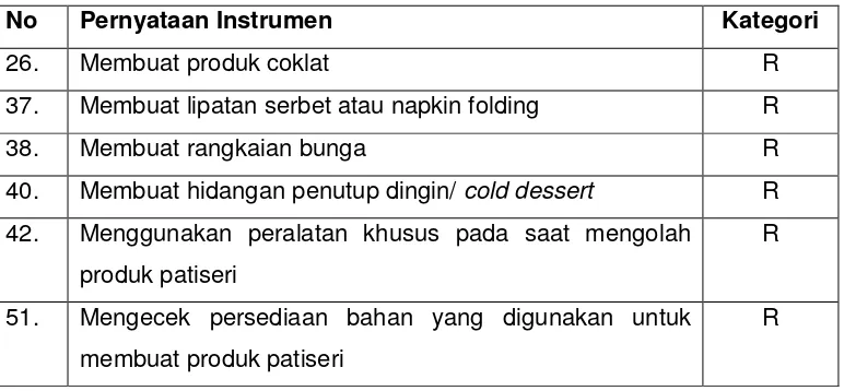 Tabel 10. Deskripsi Pekerjaan yang Intensitasnya Rendah (R)  