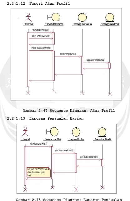 Gambar 2.47 Sequence Diagram: Atur Profil 