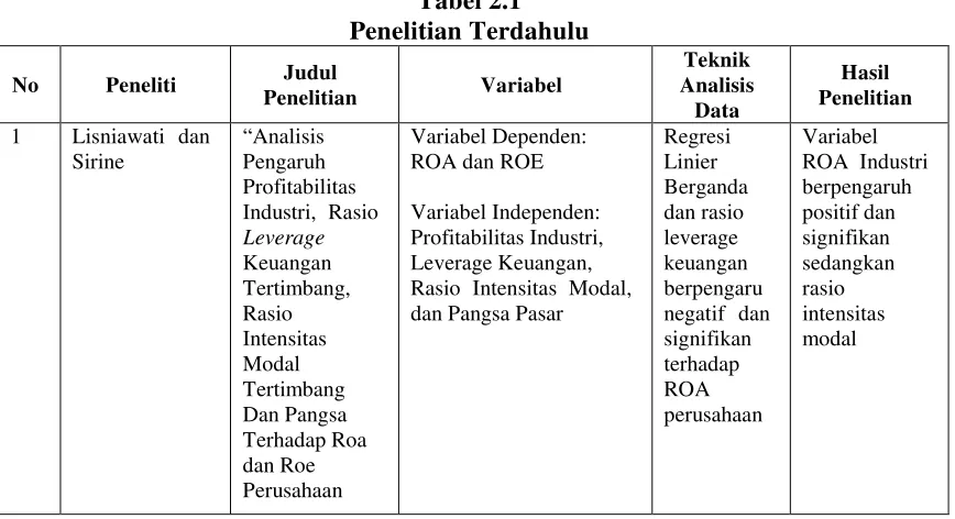 Tabel 2.1 Penelitian Terdahulu 