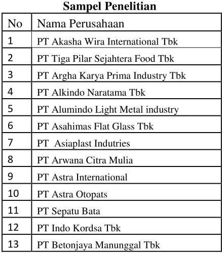 Tabel 3.1 Pemilihan Sampel 