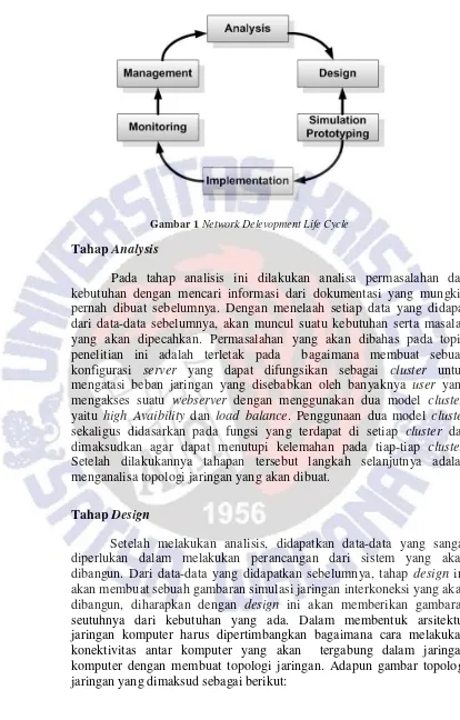 Gambar 1 Network Delevopment Life Cycle 