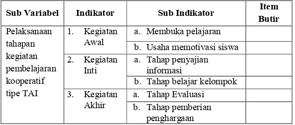 Tabel 5. kisi kisi instrument observasi pelaksanaan pembelajaran 