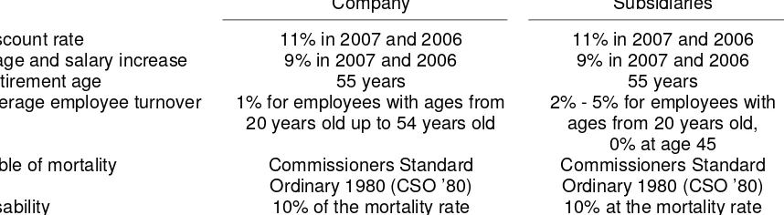 Table of mortality 