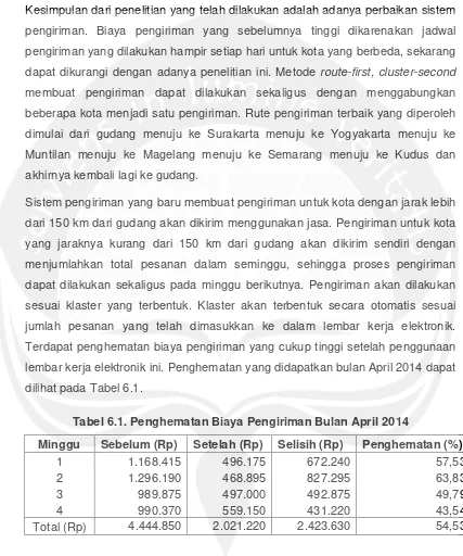 Tabel 6.1. Penghematan Biaya Pengiriman Bulan April 2014 