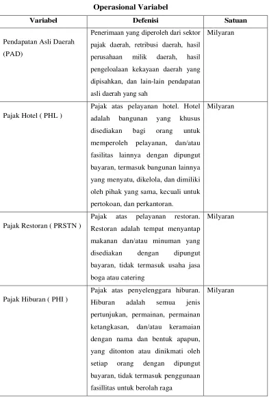 Tabel III.3 