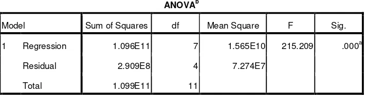 Tabel. 4.2.  