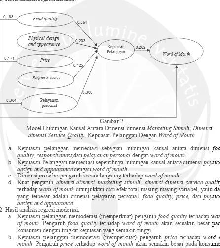 Model Hubungan Kausal Antara Dimensi-dimensi Gambar 2 Marketing Stimuli, Dimensi-