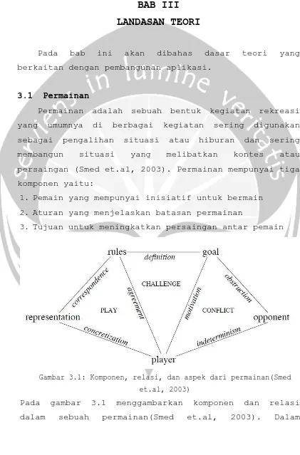 Gambar 3.1: Komponen, relasi, dan aspek dari permainan(Smed 