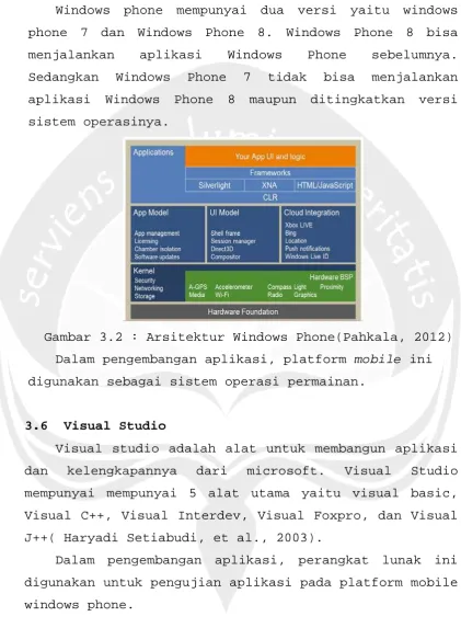 Gambar 3.2 : Arsitektur Windows Phone(Pahkala, 2012) 