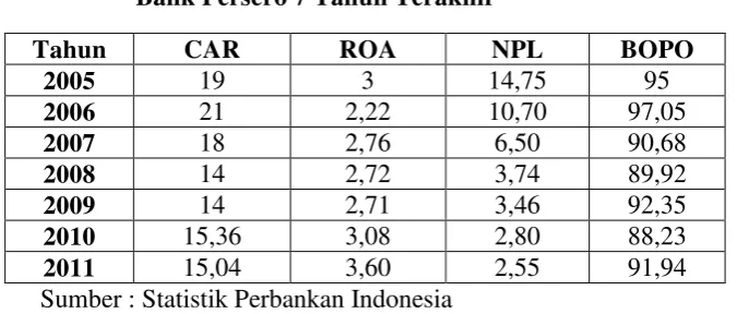 Tabel 1.3 