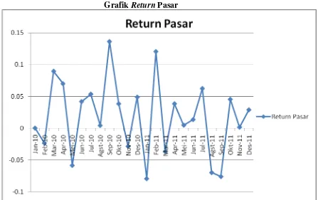 Grafik Return Pasar 