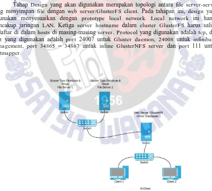 Gambar 3  Topology Jaringan Web File Server dengan GlusterFS  