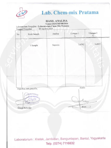 Gambar 20. Hasil Analisis Kuantitatif Saponin 