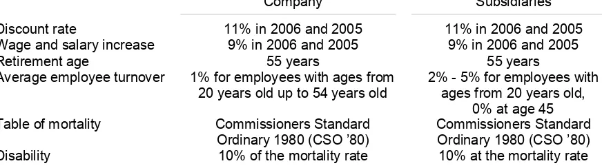 Table of mortality 