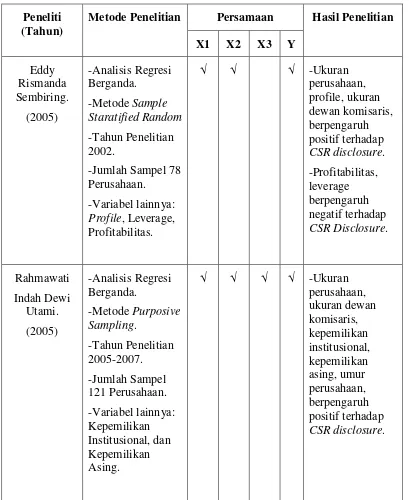 Tabel 2.1 