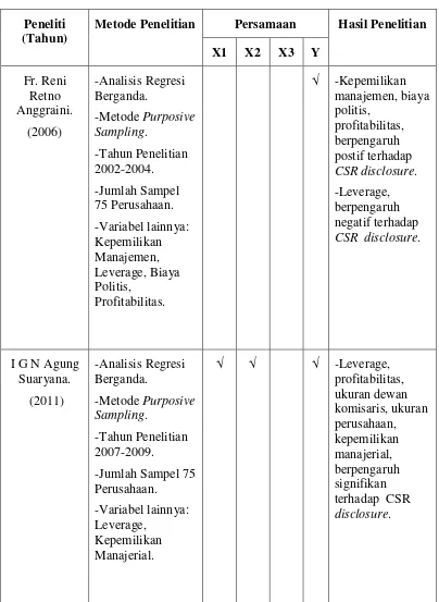 Tabel 2.1 (Lanjutan) 