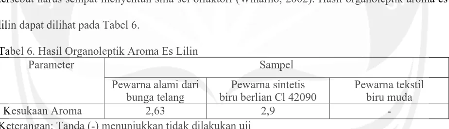 Tabel 6. Hasil Organoleptik Aroma Es Lilin Parameter 