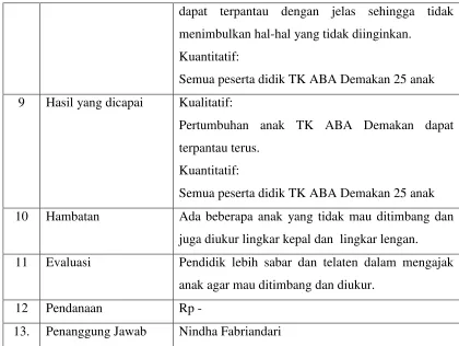 Tabel 2. Senam 