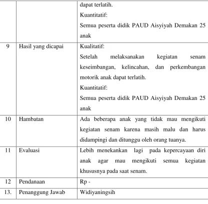 Tabel 3. Jumat Bersih 