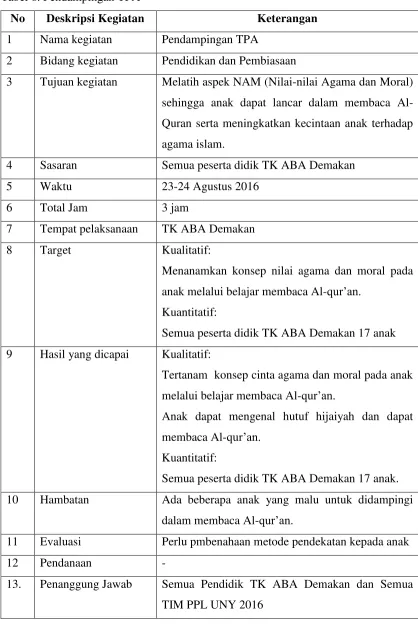 Tabel 6. Pendampingan TPA 