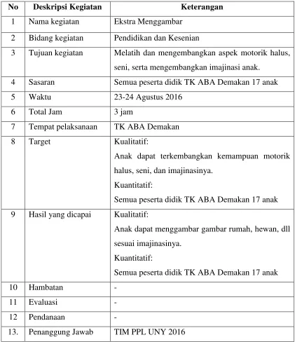 Tabel 7. Ekstra Menggambar 