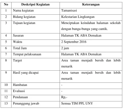 Tabel 8. Tamanisasi  