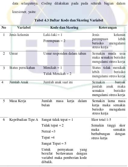 Tabel 4.3 Daftar Kode dan Skoring Variabel 