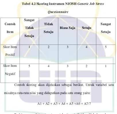 Tabel 4.2 Skoring Instrumen NIOSH Generic Job Stress 