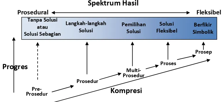 Gambar 5. Spektrum Hasil pada Proses Kompresi (Tall, 2008) 