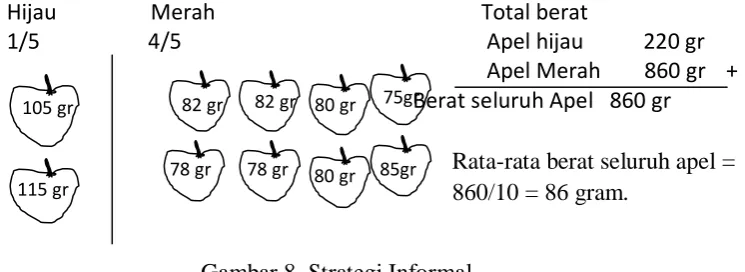Gambar 8. Strategi Informal 