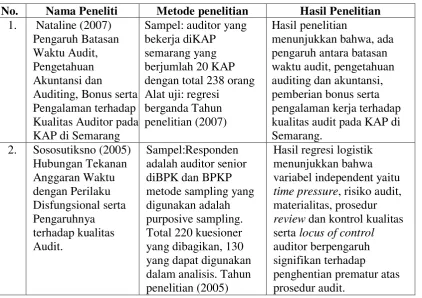 Tabel 2.1 Penelitian Terdahulu 