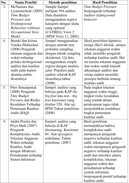 Tabel 2.1 (Lanjutan) 