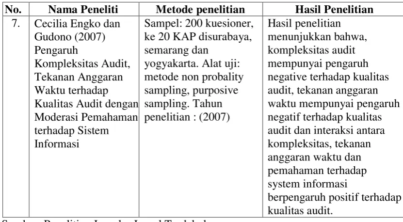 Tabel 2.1 (Lanjutan) 