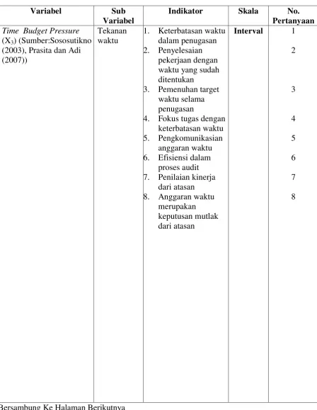 Tabel 3.1 Operasional Variabel Penelitian 