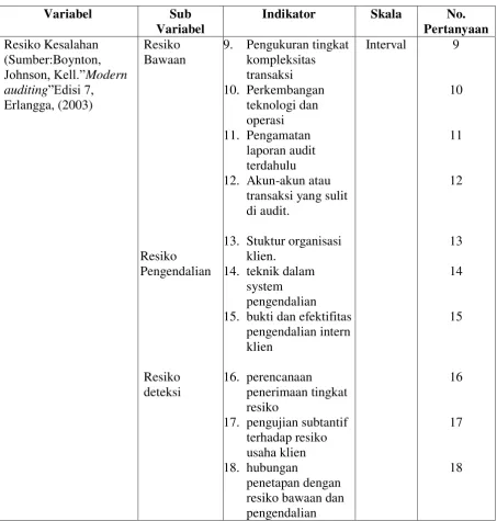 Tabel 3.1 (Lanjutan) 
