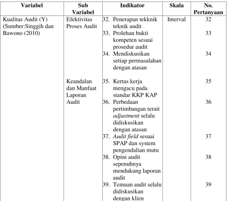 Tabel 3.1 (Lanjutan) 