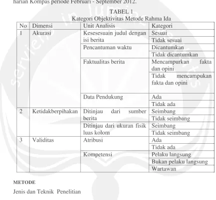 TABEL 1 Kategori Objektivitas Metode Rahma Ida  