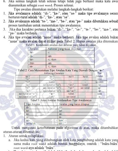 Tabel 2. Cara Menentukan Tipe Awalan Kata Yang Diawali Dengan  “te-” 