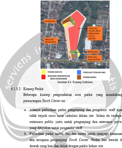 Gambar 6.3. Konsep Sirkulasi  