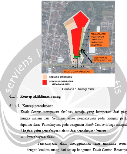 Gambar 6.5. Konsep View 