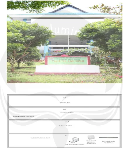 Gambar 9 Denah Jaringan Gedung Fakultas Ilmu Sosial (FIS) 
