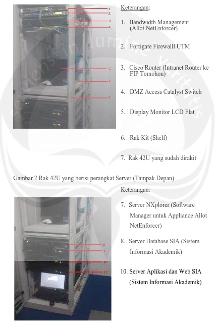 Gambar 2 Rak 42U yang berisi perangkat Server (Tampak Depan) 