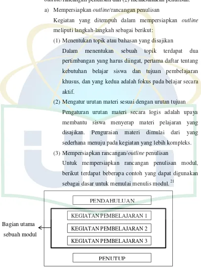 Gambar 2.2                                                            Contoh Outline Penulisan Modul Menurut Daryanto 