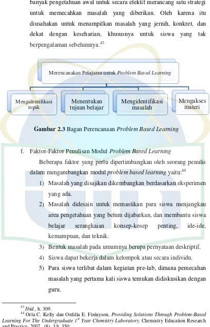 Gambar 2.3 Bagan Perencanaan Problem Based Learning 